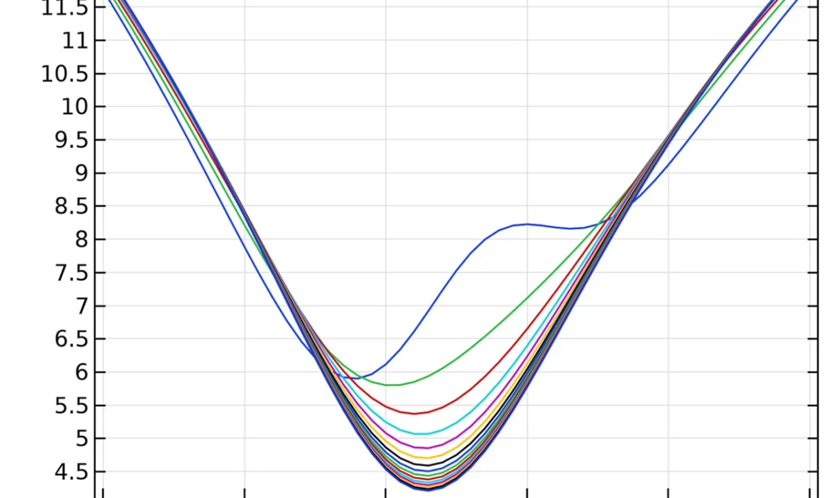 COMSOL Multiphysics simulation