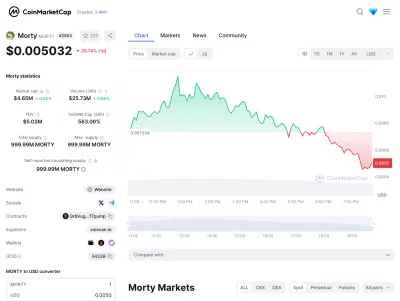 Get Your Cryptocurrency Listed on CoinMarketCap & CoinGecko