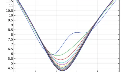 COMSOL Multiphysics simulation